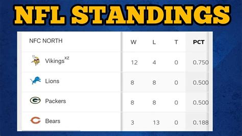 wild card nfl standings|nfl 2021 predictions for standings.